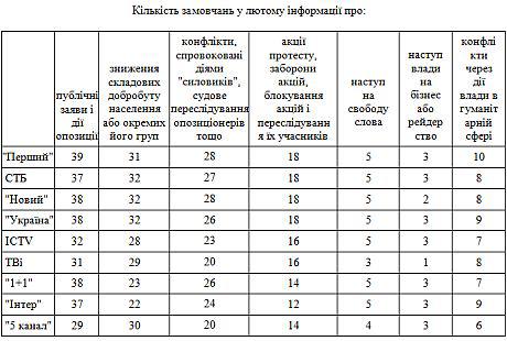 Цензор.НЕТ Изображение