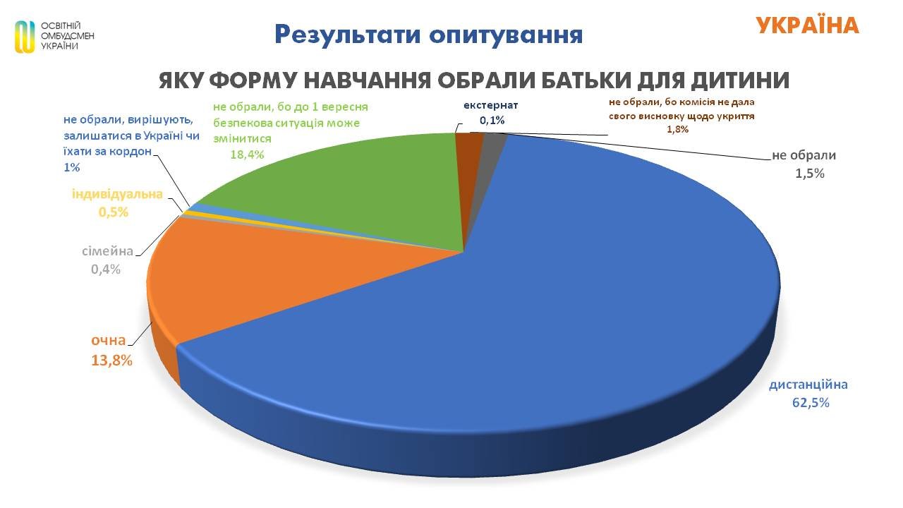 Обучение в школе во время войны: Будут ли школы офлайн работать с 1  сентября | Цензор.НЕТ