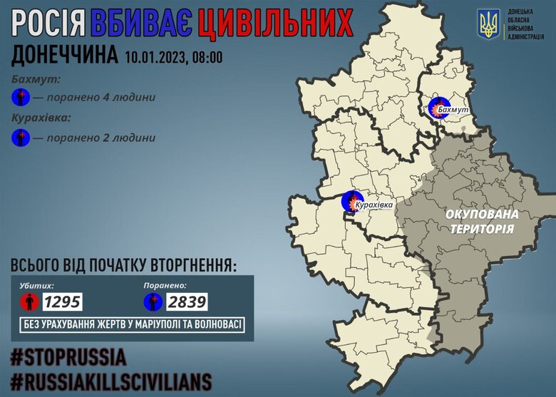 Минулої доби окупанти поранили 6 мирних жителів Донеччини, - ОВА 01