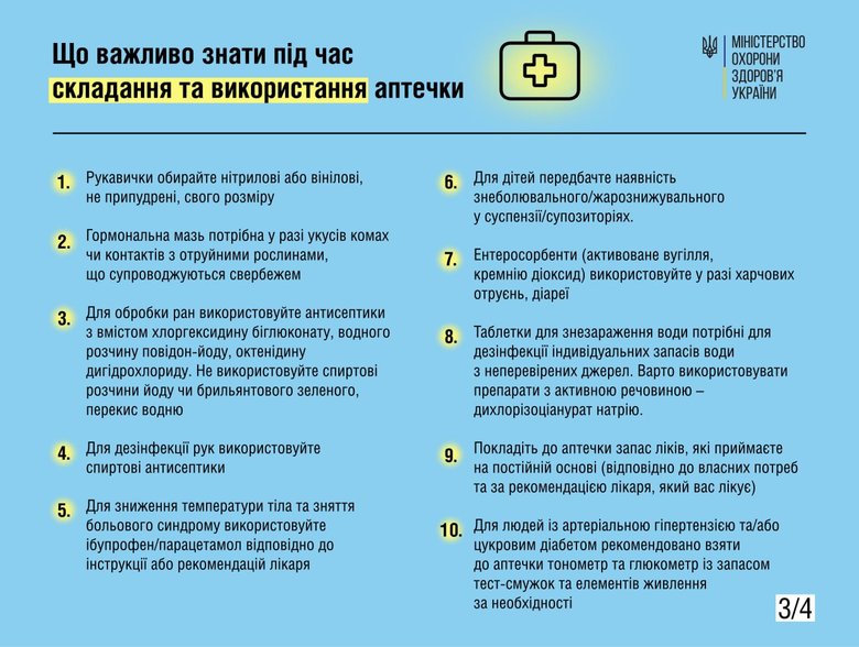 МОЗ рекомендує українцям укомплектувати набір для першої допомоги 03
