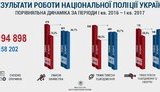 статистика преступность