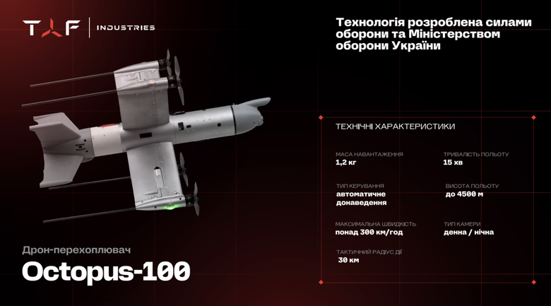 Дрон-перехоплювач Octopus-100 від TAF Industries