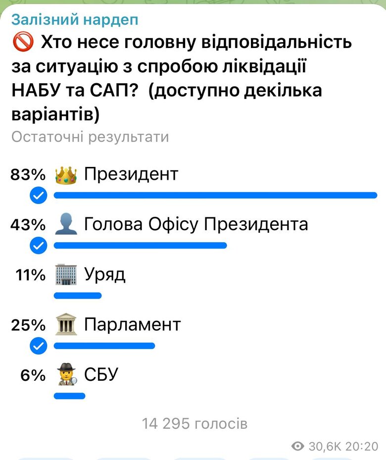 опитування