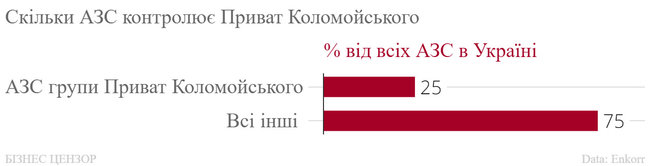 Що контролює олігарх Ігор Коломойський 02 Що контролює олігарх Ігор Коломойський 02