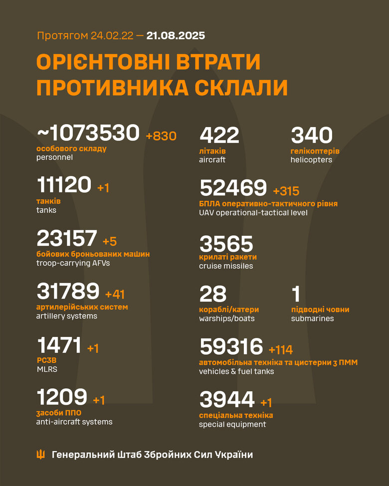 Втрати ворога 20 серпня