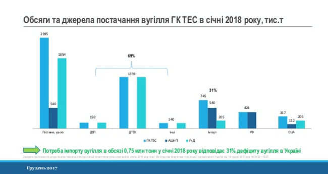 Формулы Амстердам плюс и Роттердам плюс идентичны, - Вовк 02