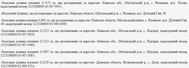 Список активів колишнього міністра-втікача Захарченка, з яких суд зняв арешт 03