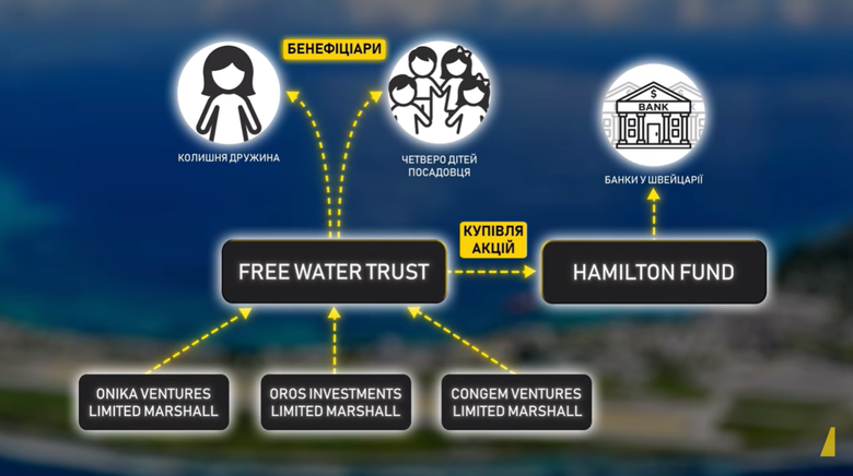 У НАБУ розповіли подробиці справи Галущенка