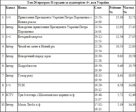 тв