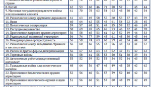 Мюнхенский индекс рисков-2025. Главный конкурент Украины за внимание и ресурсы Запада и мира – экологисты.