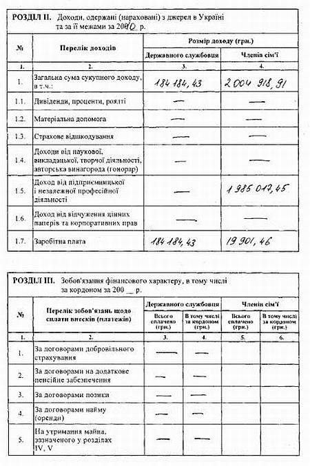 Цензор.НЕТ Изображение