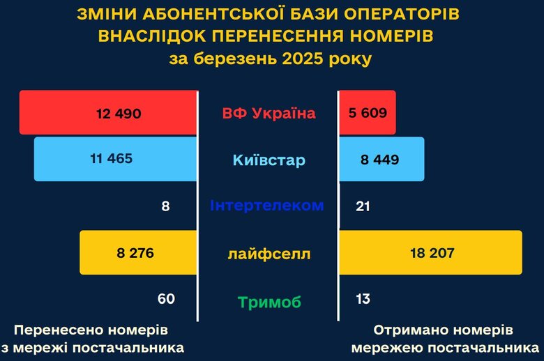 інфографіка