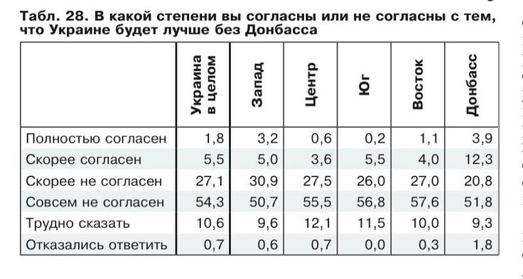 опрос