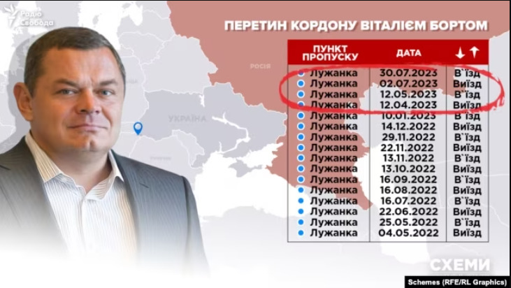 Нардеп від ОПЗЖ Борт відряджався в Угорщину на 6 днів, а пробув за кордоном 2 місяці і зустрічався з нев’їзним соратником Орбана, - Схеми 05