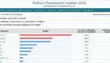 ЦВК опрацювала 0,54% протоколів: Зеленський, Тимошенко, Порошенко. ІНФОГРАФІКА