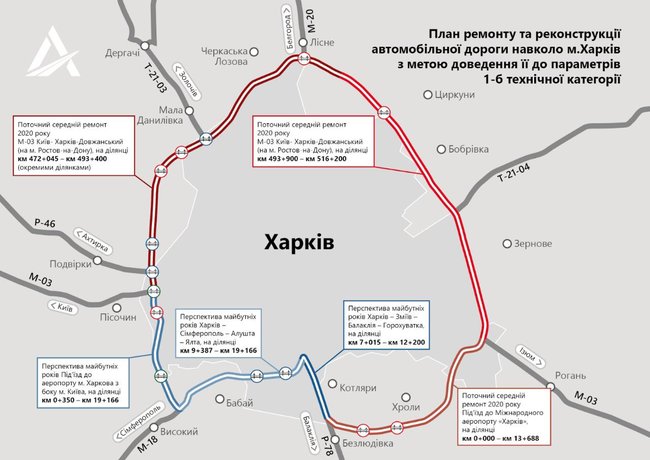 На ділянці харківської окружної дороги проведуть капітальний ремонт, - Укравтодор 02