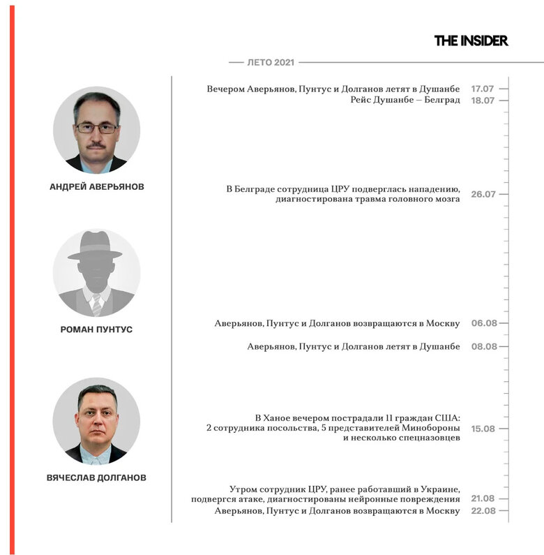 представники ГРУ РФ