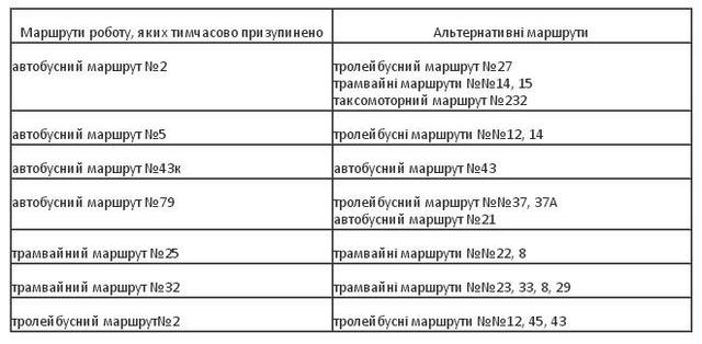 транспорт таблица
