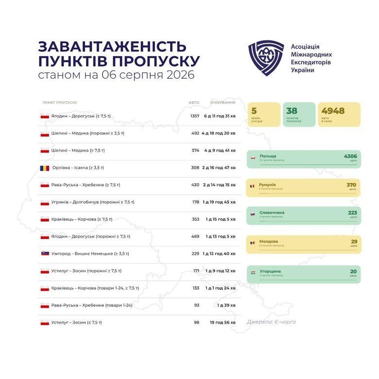 графік