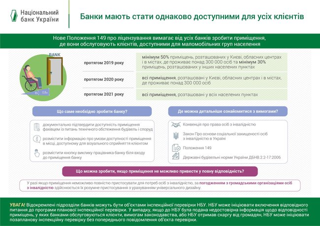 Банки обяжут сделать все отделения инклюзивными до 2022 года, – НБУ 01