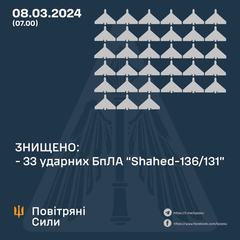 Робота ППО вночі 8 березня