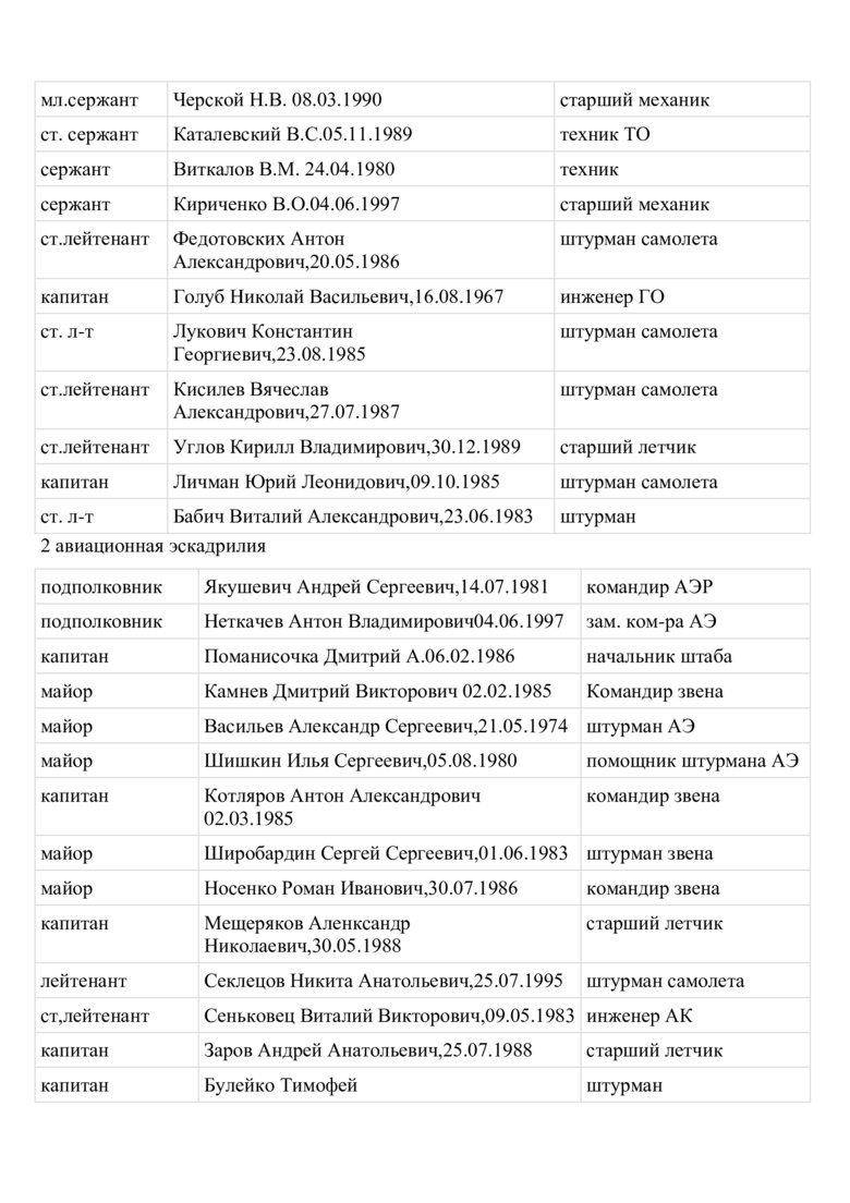 Стали відомі імена російських льотчиків, які бомбардують Харків 18