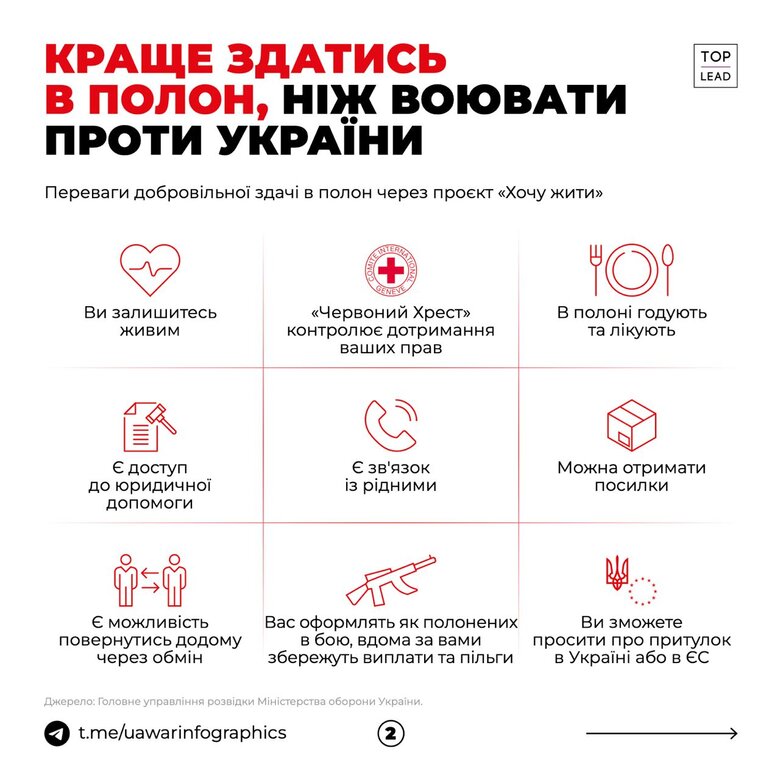 Майже 10 тис. російських військових звернулися для здачі в полон 02