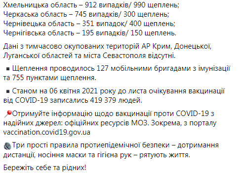 481 померлий від COVID-19 за добу: новий трагічний рекорд в Україні 14