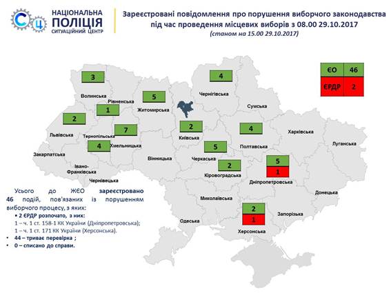 Безопасность на местных выборах обеспечивают более 4 тысяч правоохранителей, - Нацполиция 01