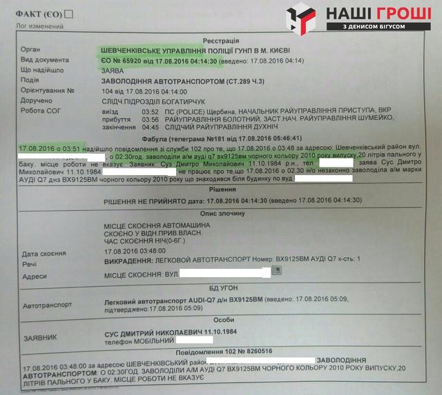 авто скандал прокурор сус