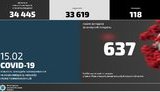 За тиждень COVID-19 виявили в 637 співробітників МВС, найбільше в Івано-Франківській, Закарпатській та Київській областях