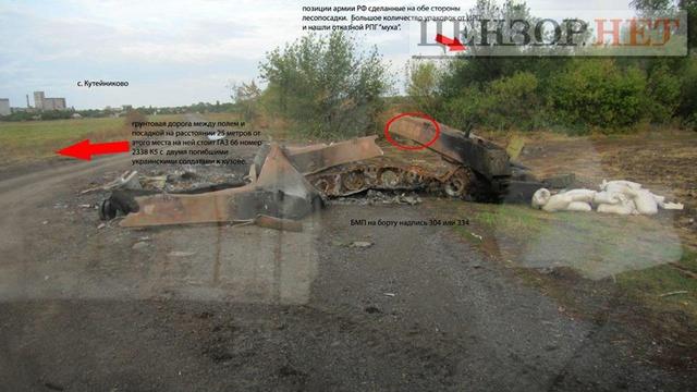 война коваль