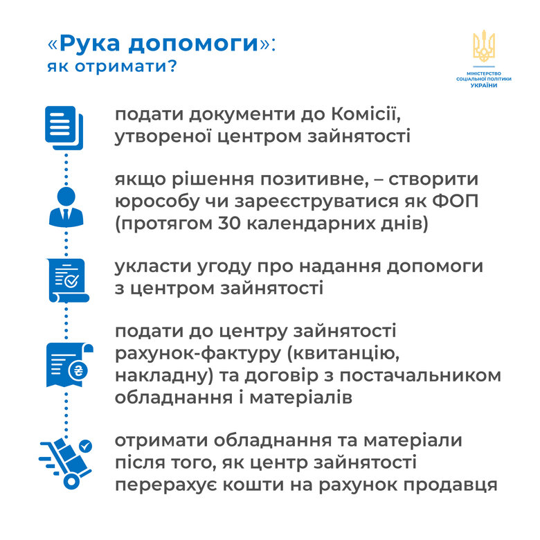 Мінсоцполітики відновило програму кредитів на власну справу для малозабезпечених сімей 01
