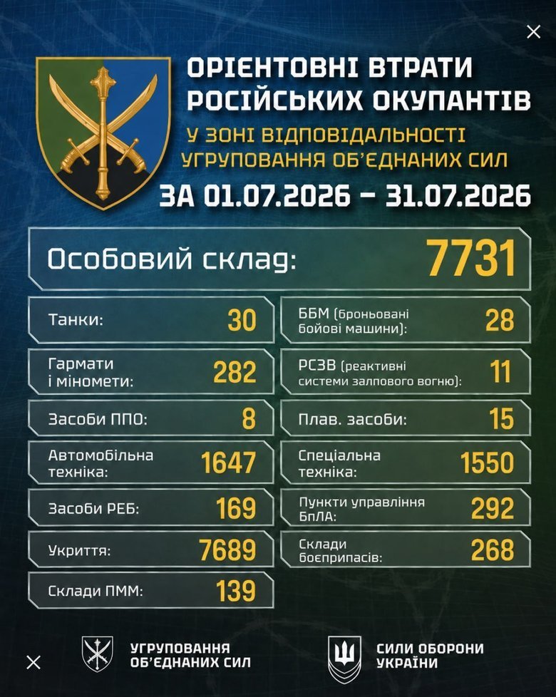 Робота УОС у липні