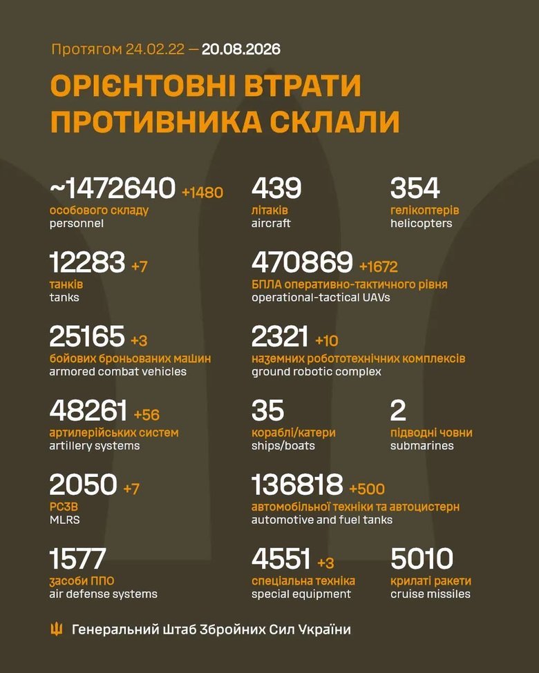 Знищення ворога 19 серпня