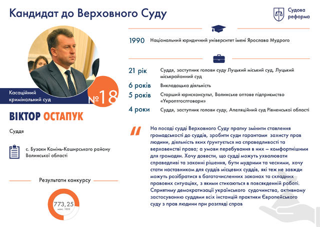 Профайлы претендентов на должности судей нового Верховного Суда. Часть 1 09 Профайлы претендентов на должности судей нового Верховного Суда. Часть 1 09