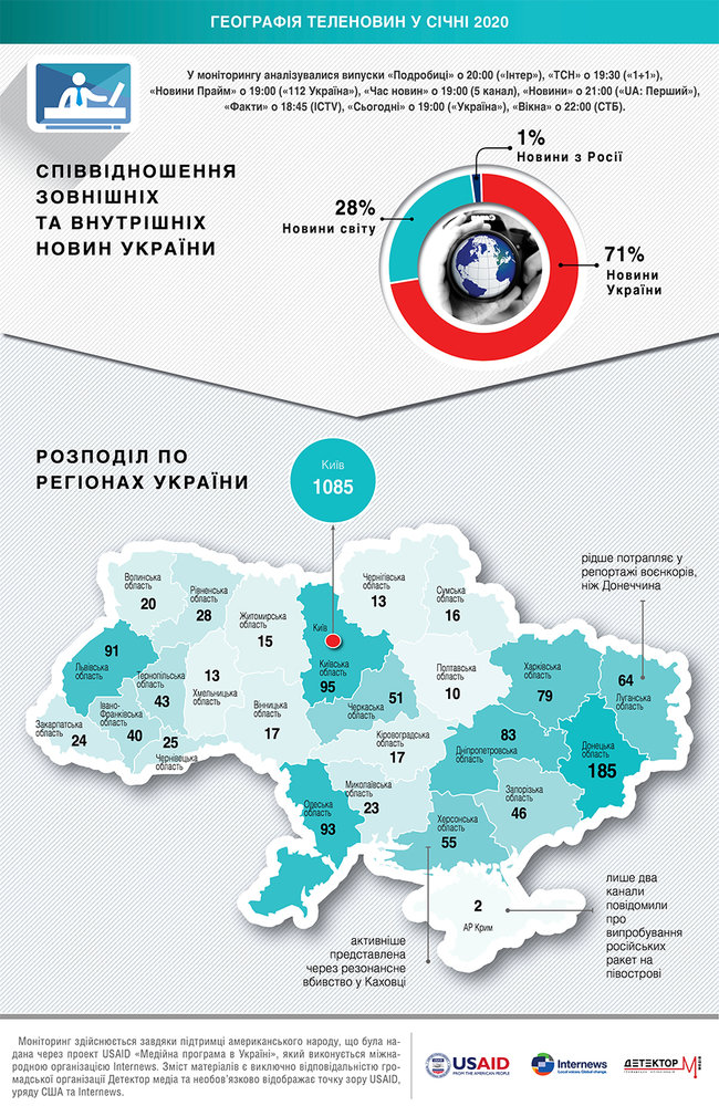В январе телеканалы установили антирекод по упоминанию в новостях Крыма, оккупированного РФ 01