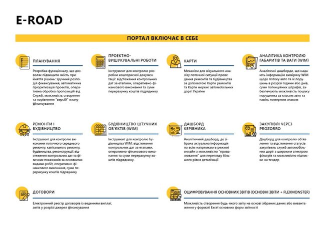 Укравтодор презентував систему онлайн-контролю за дорогами E-ROAD 01