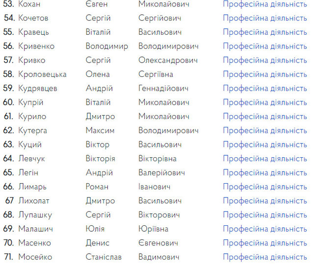Комісія допустила 130 осіб до участі в конкурсі на керівні посади в САП 04 Комісія допустила 130 осіб до участі в конкурсі на керівні посади в САП 04