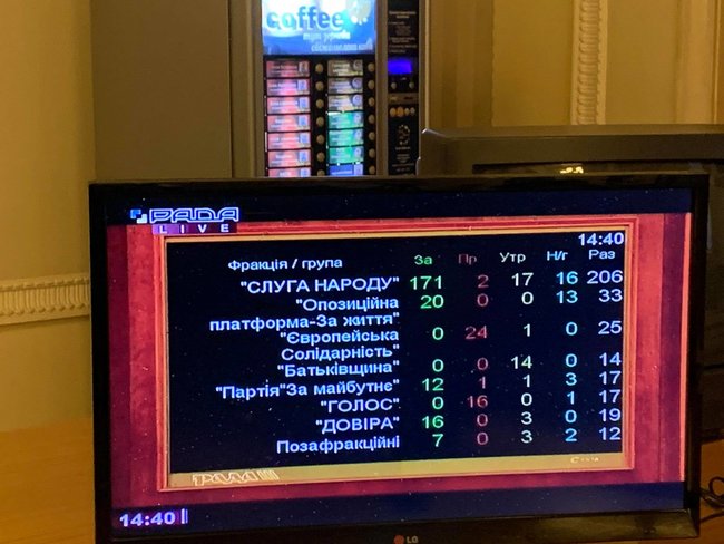 Міністерська драма у Раді: Вітренко – без шансів, Лещенко – із запасом, Шкарлету пощастило 01