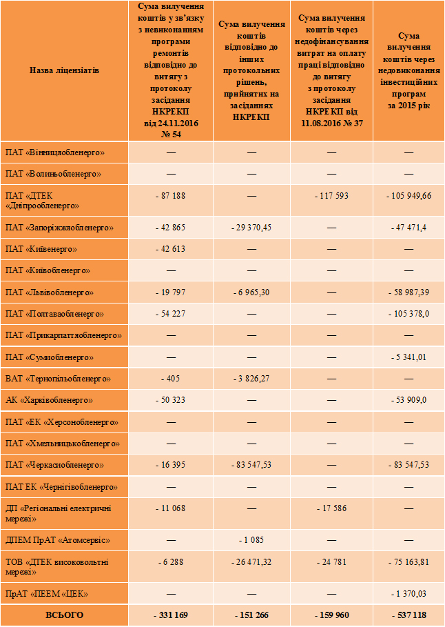 енергетика