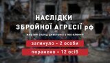 жертви,цивільні