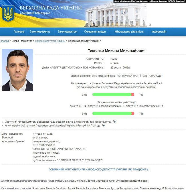 22-летняя модель и участница конкурса Мисс Украина стала штатным помощником депутата ВР Тищенко 01