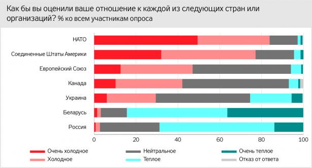 Соцопитування на непідконтрольному Донбасі: Крим - російський, на сході - внутрішній конфлікт, майбутнє регіону - з Росією 09