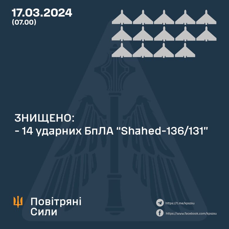 Робота ППО вночі