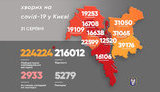 Kyiv records 204 new COVID-19 cases