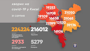 Kyiv records 204 new COVID-19 cases