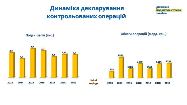 Бизнес показал контролируемые операции с нерезидентами на 2,6 триллиона 01