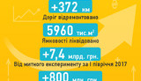 дороги
