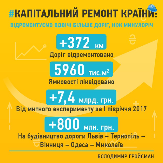 Починається будівництво траси Львів - Миколаїв, - Гройсман 01